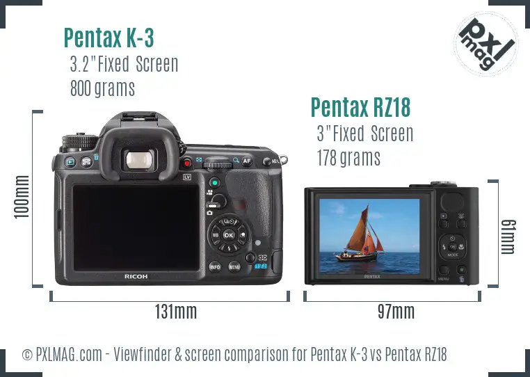 Pentax K-3 vs Pentax RZ18 Screen and Viewfinder comparison