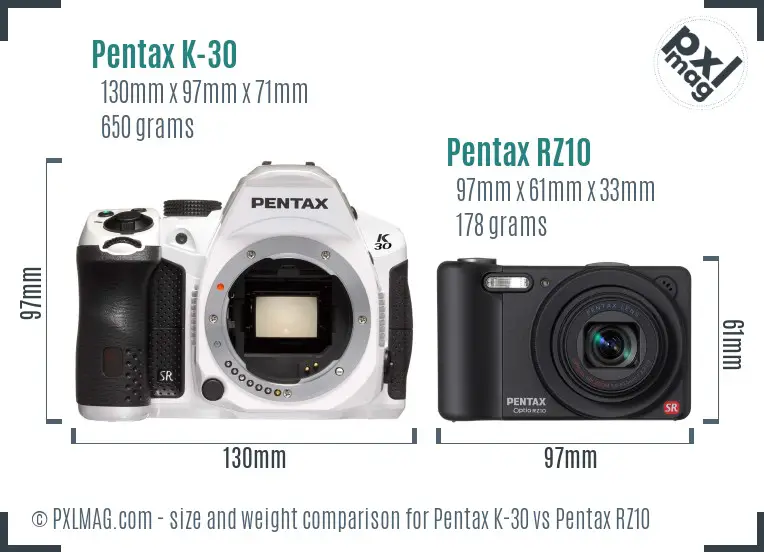Pentax K-30 vs Pentax RZ10 size comparison