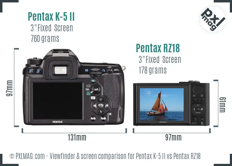 Pentax K-5 II vs Pentax RZ18 Screen and Viewfinder comparison