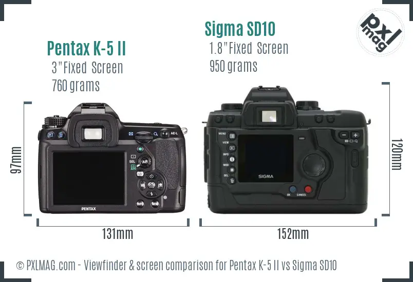 Pentax K-5 II vs Sigma SD10 Screen and Viewfinder comparison