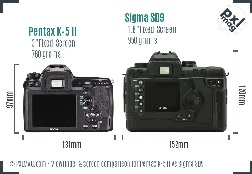 Pentax K-5 II vs Sigma SD9 Screen and Viewfinder comparison