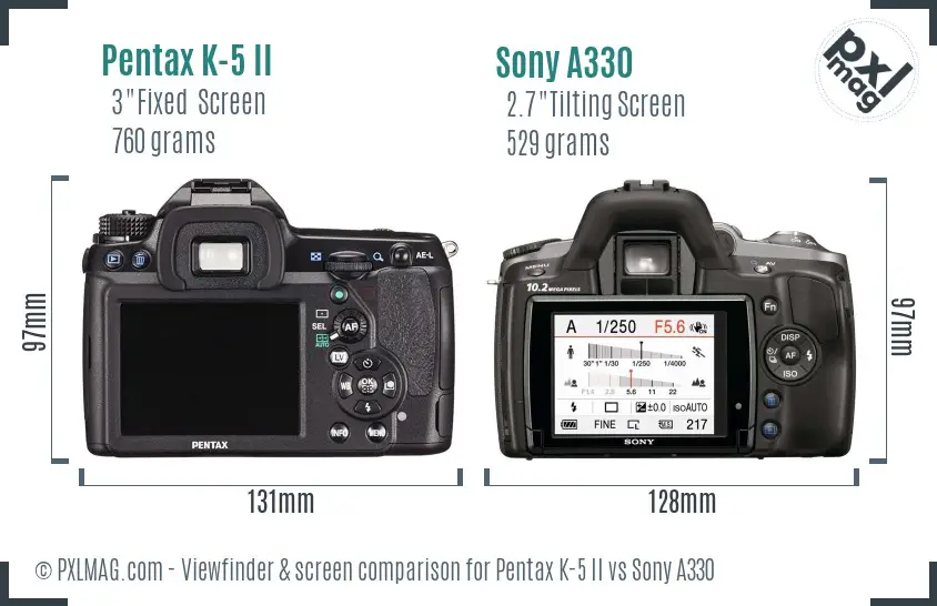 LCD screen and interface comparison