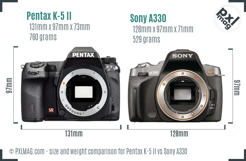 Physical size and ergonomics comparison