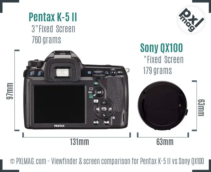 LCD screen and interface comparison