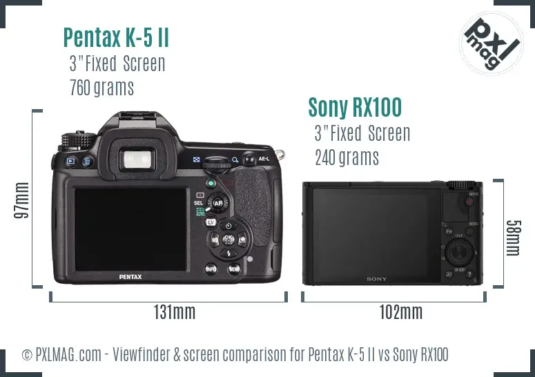 Pentax K-5 II vs Sony RX100 Screen and Viewfinder comparison