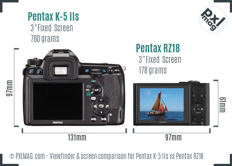 Pentax K-5 IIs vs Pentax RZ18 Screen and Viewfinder comparison
