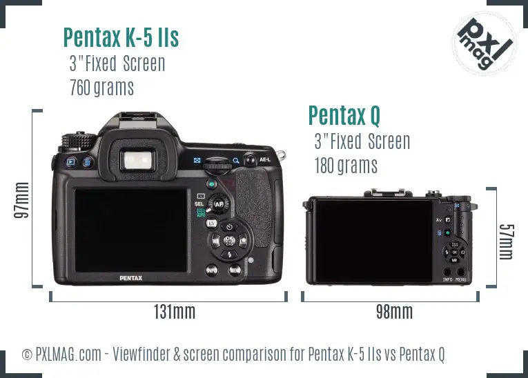Pentax K-5 IIs vs Pentax Q Screen and Viewfinder comparison