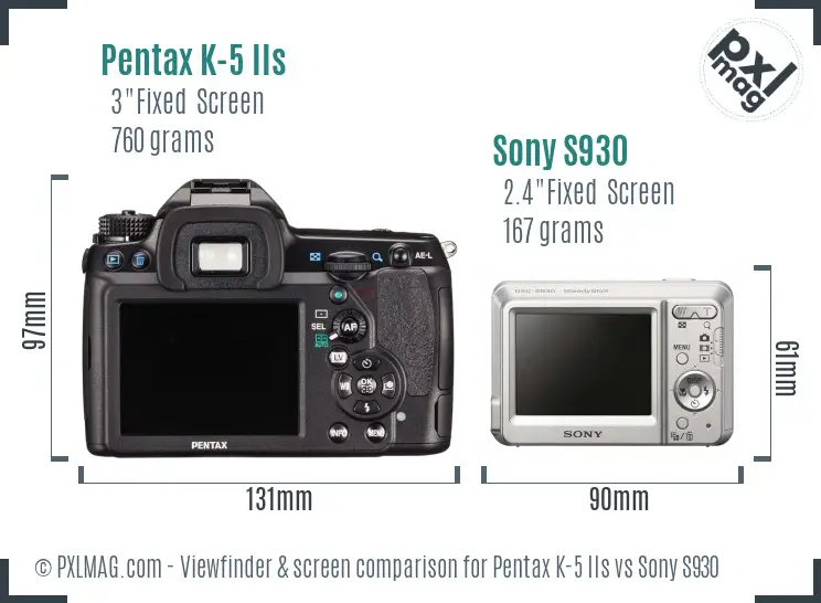 LCD screen and interface comparison