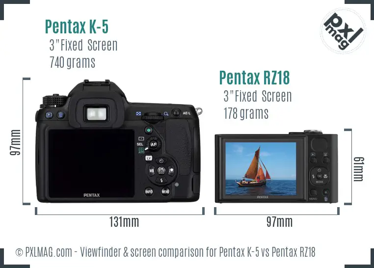 Pentax K-5 vs Pentax RZ18 Screen and Viewfinder comparison