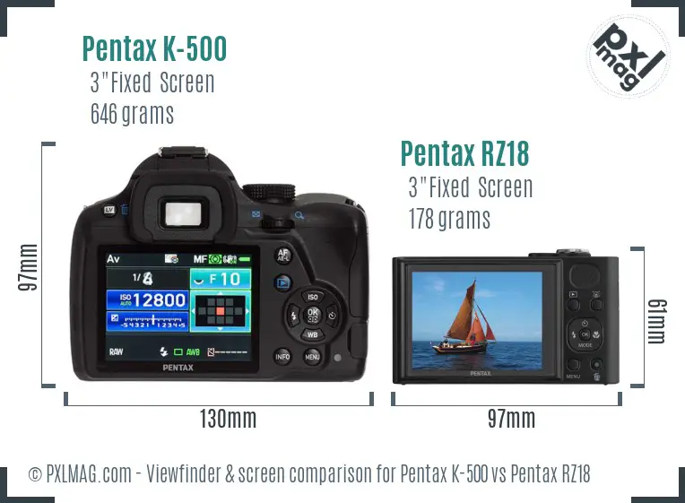 Pentax K-500 vs Pentax RZ18 Screen and Viewfinder comparison