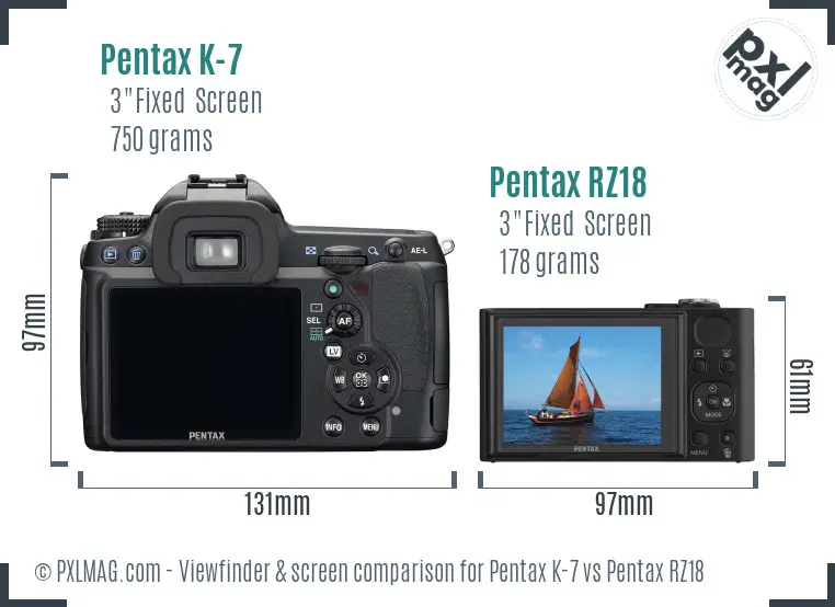 Pentax K-7 vs Pentax RZ18 Screen and Viewfinder comparison