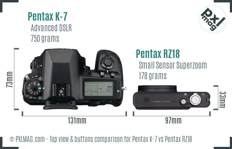 Pentax K-7 vs Pentax RZ18 top view buttons comparison