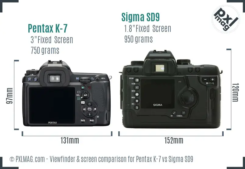 Pentax K-7 vs Sigma SD9 Screen and Viewfinder comparison