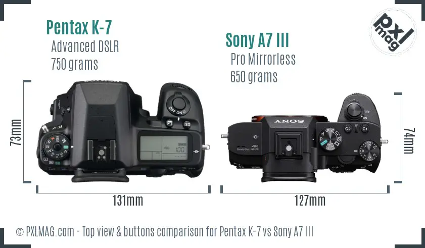 Top view design and control layout comparison