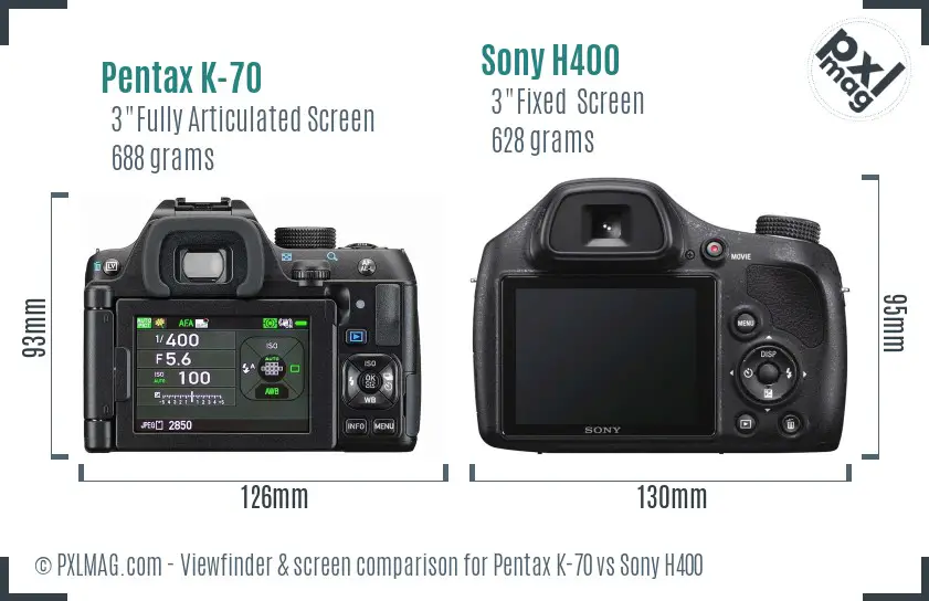 LCD screen and interface comparison