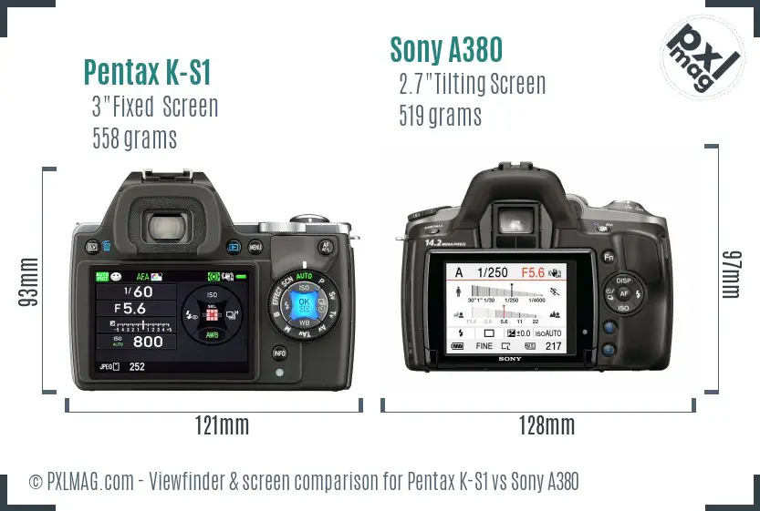 LCD screen and interface comparison
