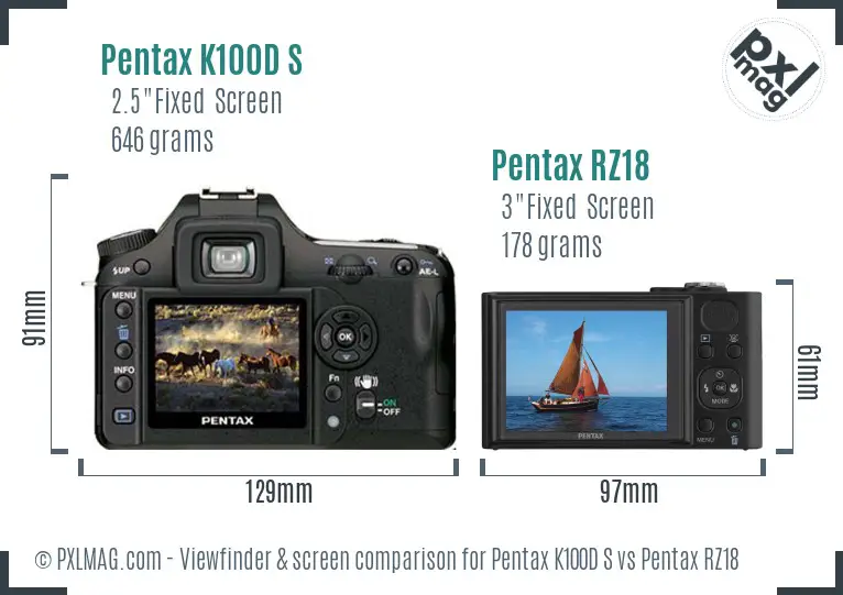Pentax K100D S vs Pentax RZ18 Screen and Viewfinder comparison