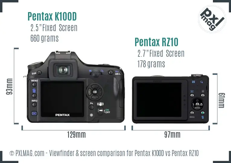Pentax K100D vs Pentax RZ10 Screen and Viewfinder comparison