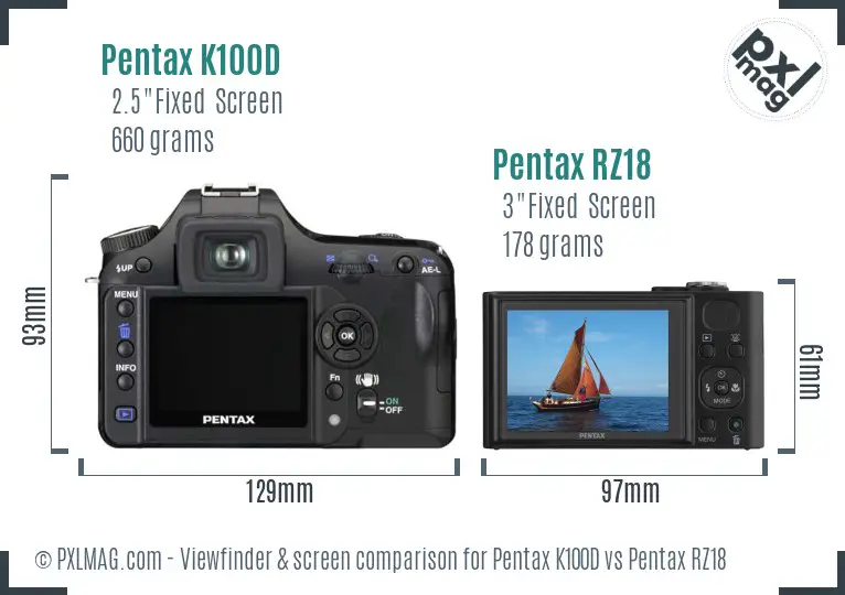 Pentax K100D vs Pentax RZ18 Screen and Viewfinder comparison