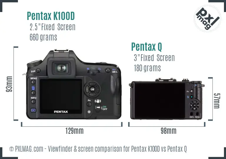 Pentax K100D vs Pentax Q Screen and Viewfinder comparison