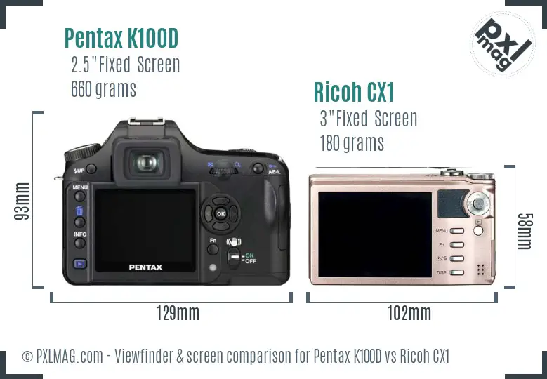 Pentax K100D vs Ricoh CX1 Screen and Viewfinder comparison