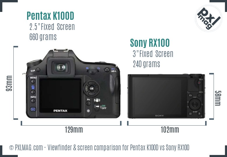 Pentax K100D vs Sony RX100 Screen and Viewfinder comparison