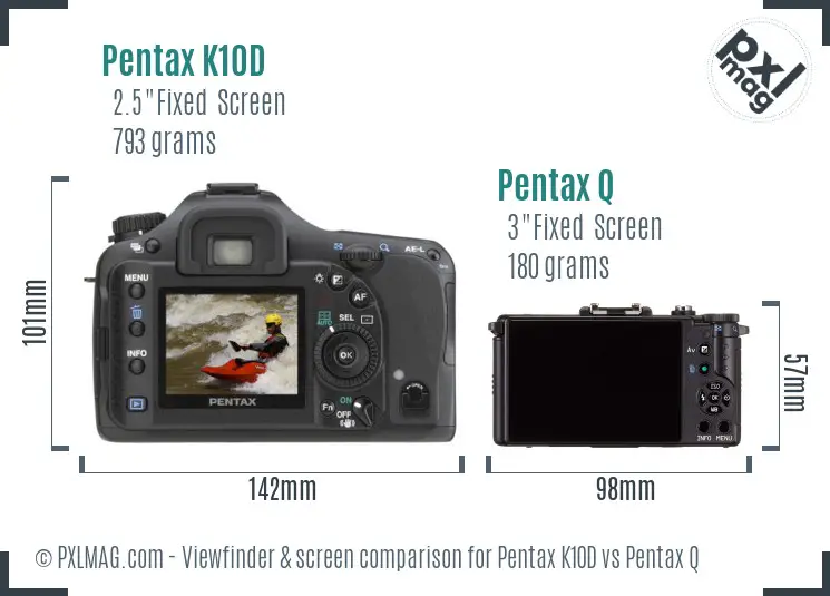 Pentax K10D vs Pentax Q Screen and Viewfinder comparison
