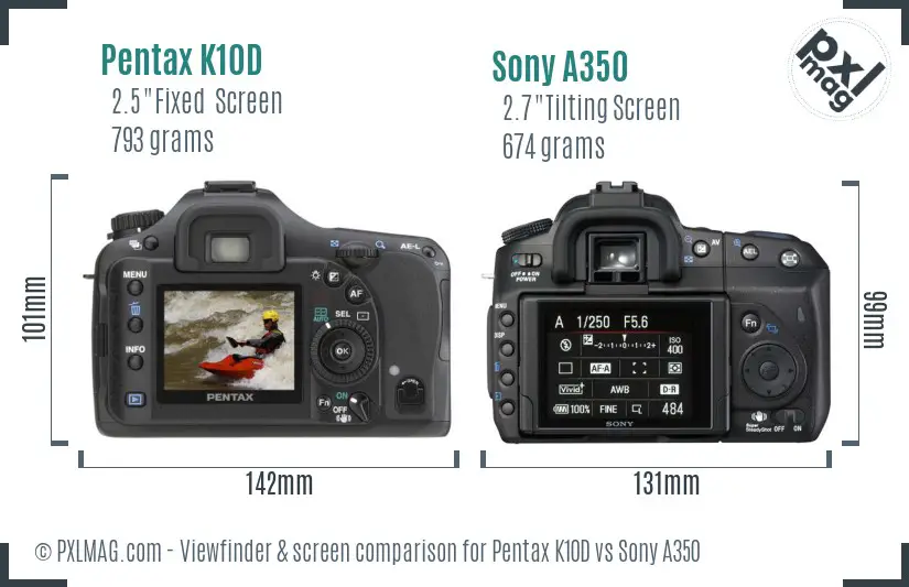 LCD screen and interface comparison