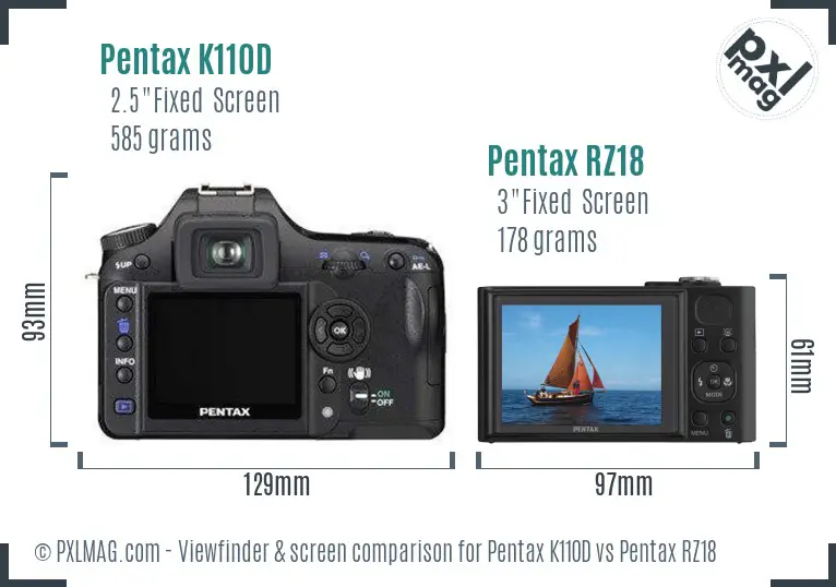Pentax K110D vs Pentax RZ18 Screen and Viewfinder comparison