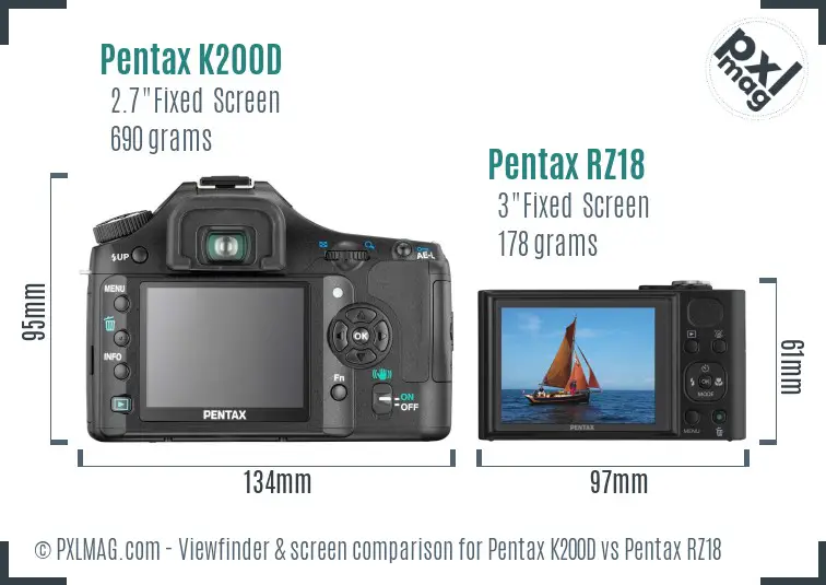 Pentax K200D vs Pentax RZ18 Screen and Viewfinder comparison