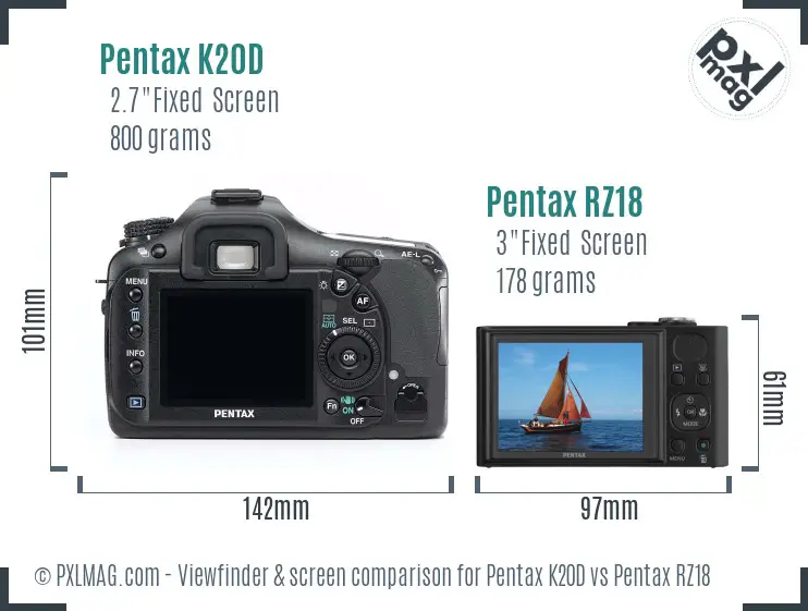 Pentax K20D vs Pentax RZ18 Screen and Viewfinder comparison