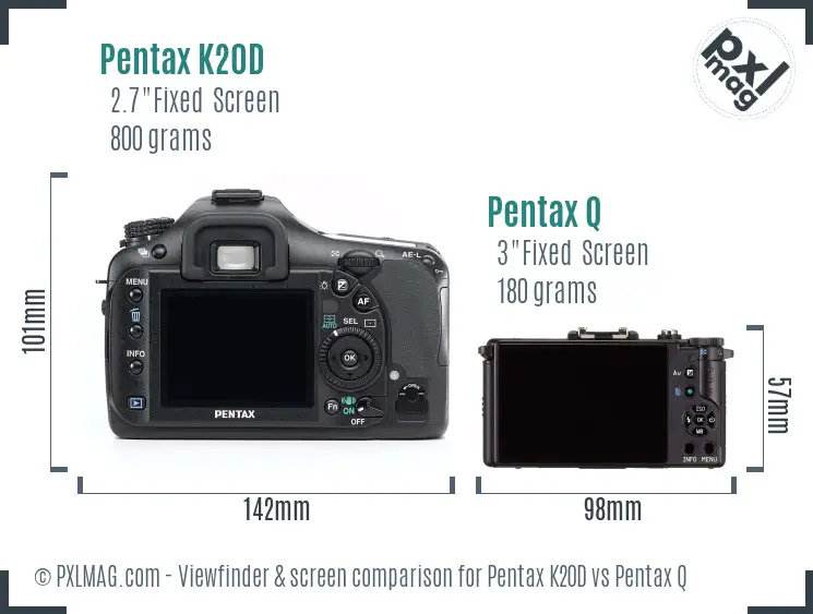 Pentax K20D vs Pentax Q Screen and Viewfinder comparison