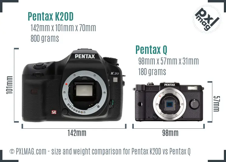 Pentax K20D vs Pentax Q size comparison