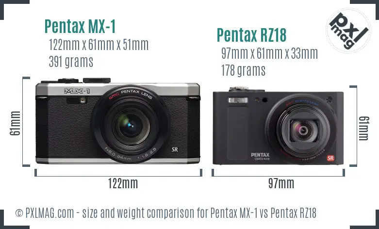 Pentax MX-1 vs Pentax RZ18 size comparison