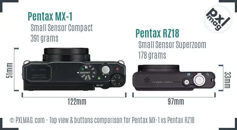 Pentax MX-1 vs Pentax RZ18 top view buttons comparison