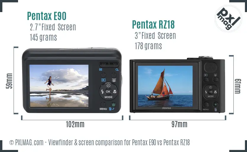 Pentax E90 vs Pentax RZ18 Screen and Viewfinder comparison