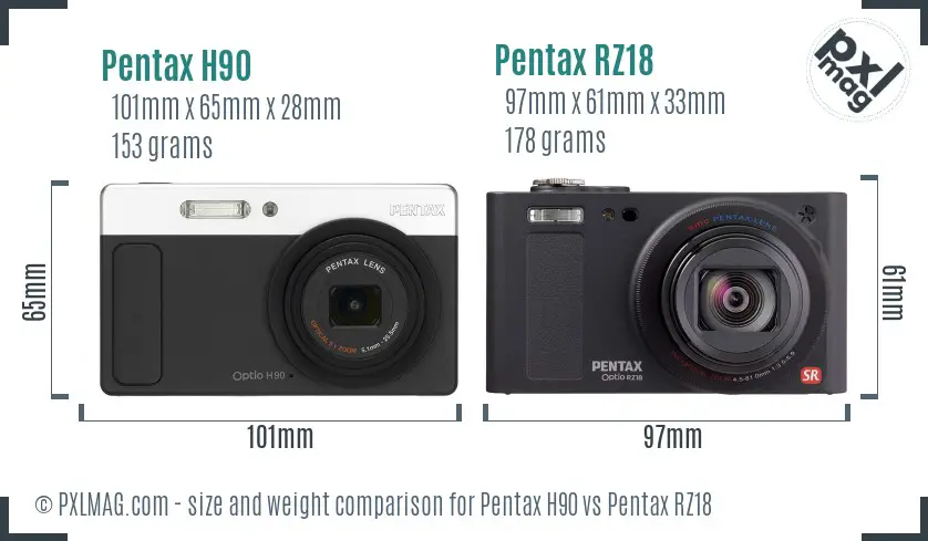 Pentax H90 vs Pentax RZ18 size comparison