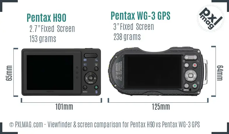 LCD screen and interface comparison