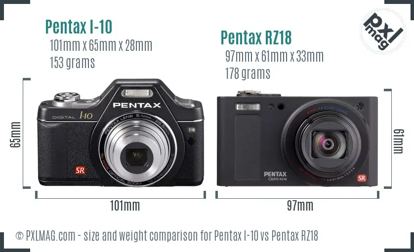 Pentax I-10 vs Pentax RZ18 size comparison