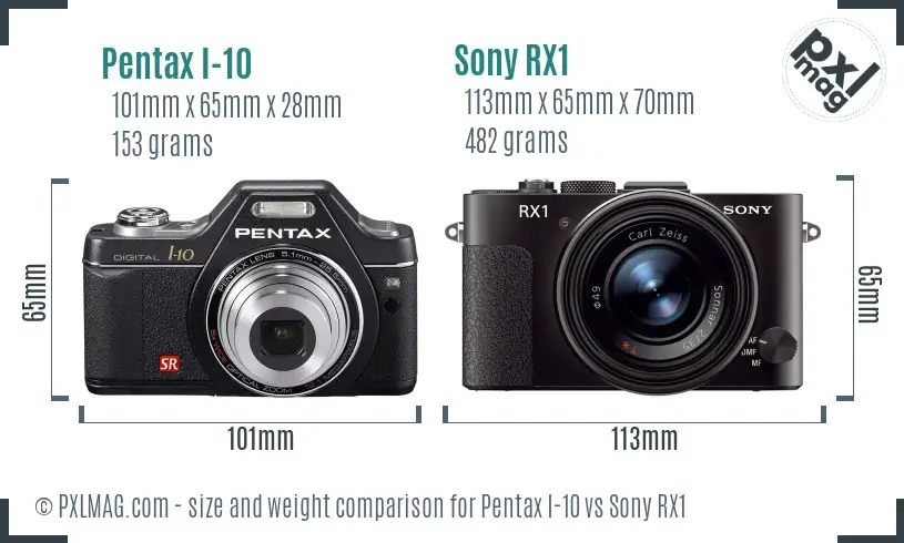 Pentax I-10 vs Sony RX1 size comparison