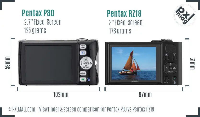 Pentax P80 vs Pentax RZ18 Screen and Viewfinder comparison