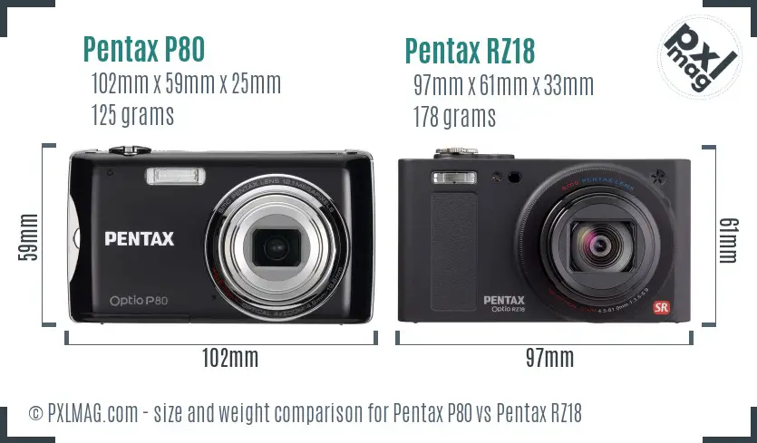 Pentax P80 vs Pentax RZ18 size comparison