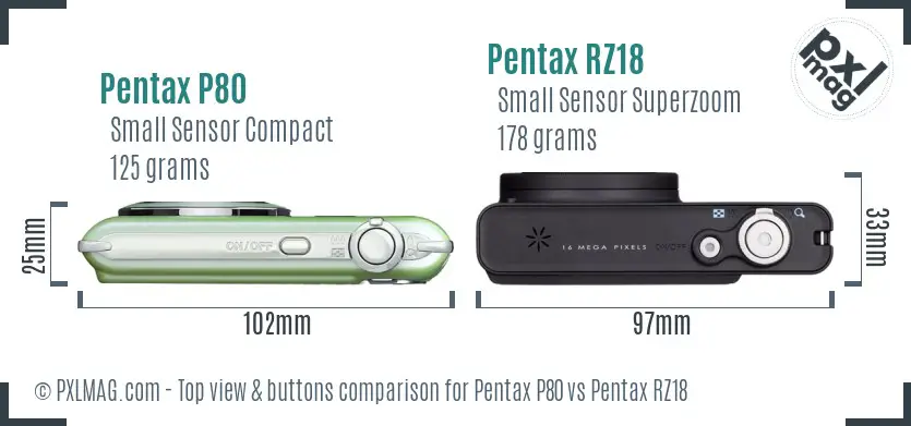Pentax P80 vs Pentax RZ18 top view buttons comparison