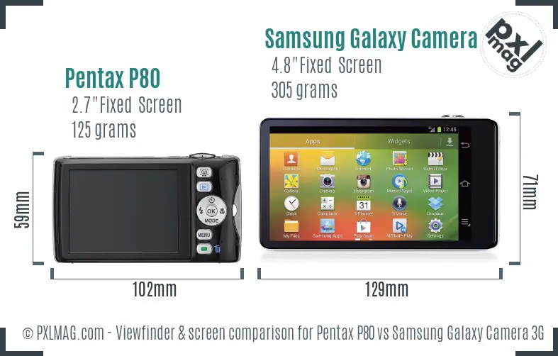 Pentax P80 vs Samsung Galaxy Camera 3G Screen and Viewfinder comparison