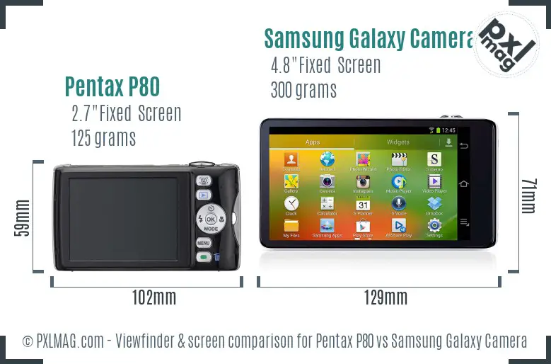 Pentax P80 vs Samsung Galaxy Camera Screen and Viewfinder comparison