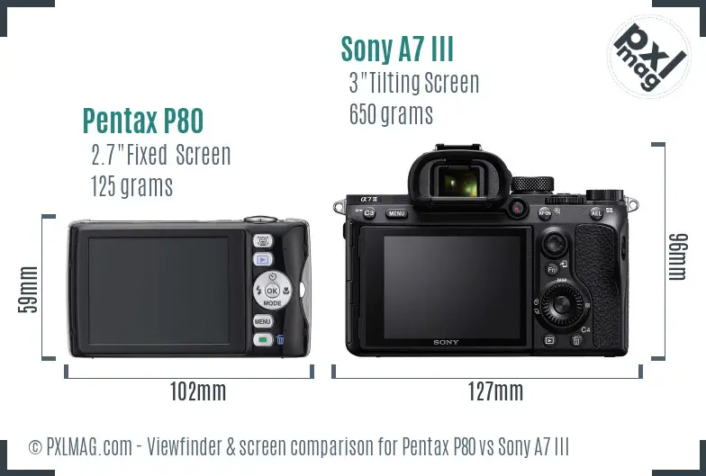 LCD screen and interface comparison