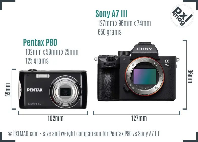 Physical size and ergonomics comparison