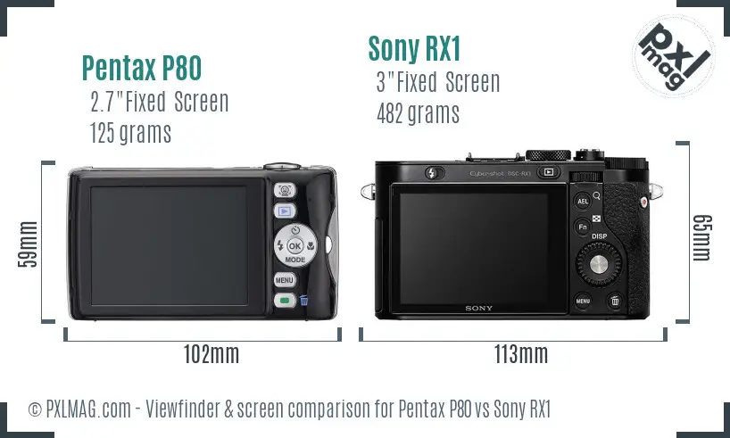 Pentax P80 vs Sony RX1 Screen and Viewfinder comparison