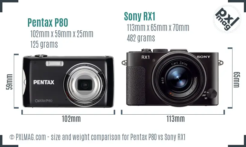 Pentax P80 vs Sony RX1 size comparison Pentax P80 vs Sony RX1 size comparison