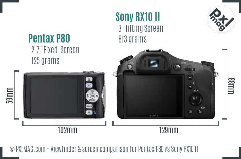 Pentax P80 vs Sony RX10 II Screen and Viewfinder comparison